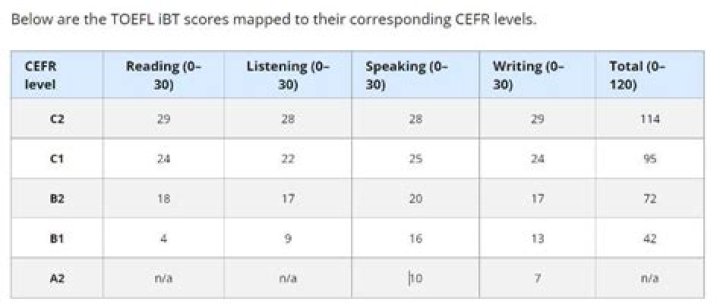 How can I get high score in Toefl?