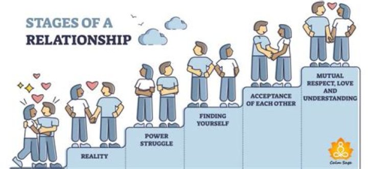 How do you avoid stress in a love relationship?