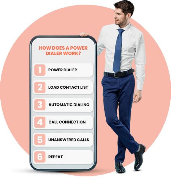 How does a power dialer work?
