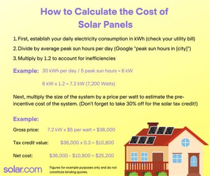 How much does a solar power bank cost?