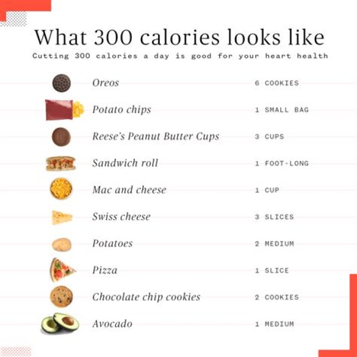 Is 300 calories a day healthy?