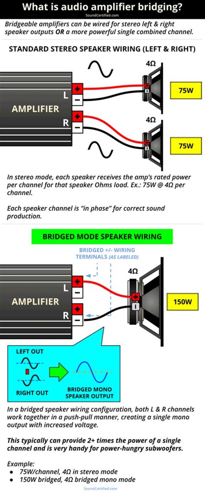 What happens when you bridge an amp?