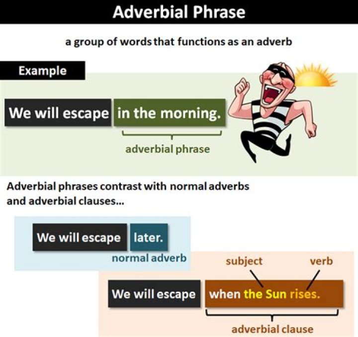 What is an adverbial phrase of place?