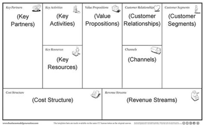 What is cost structure in BMC?