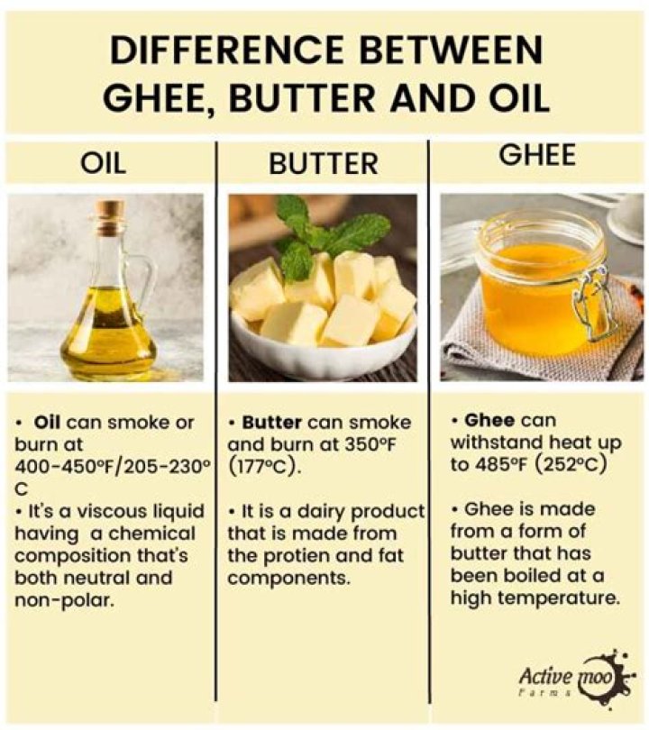 What is the difference between vegetable ghee and butter ghee?